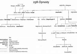 Image result for Hilton Family Tree