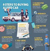 Image result for Rights When Buying a Used Car From a Dealer