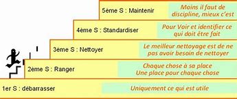 Image result for Chantier 6s
