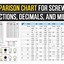Image result for Screw Size Chart mm