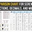 Image result for Screw Size Chart for Sheet Metal