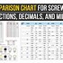 Image result for Screw Diameter Size Chart