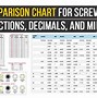 Image result for Screw Size Comparison Chart