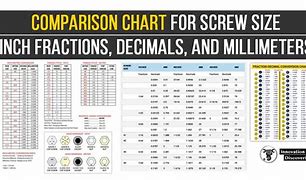 Image result for iPhone 10 Screw Size Chart