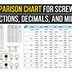 Image result for Screw Size Chart Phone Kit