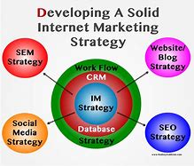 Image result for Internet Marketing Strategy