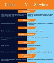 Image result for Goods vs Services