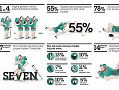 Image result for Sports Injuries Rugby