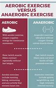 Image result for Aerobic vs Anaerobic Exercise
