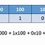 Image result for Binary Numbers Counting