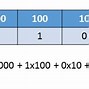 Image result for Pictueres of the Binary Table