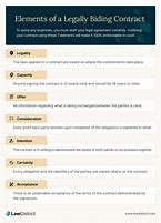 Image result for Elements of Contract Under the Common Law