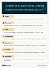 Image result for Requirements for a Valid Contract