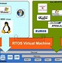 Image result for Purpose of Real-Time Operating System