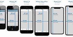 Image result for iPhone Screen Sizes