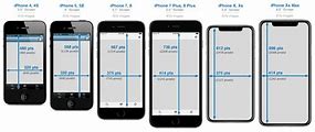 Image result for iPhone Images and Sizes