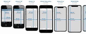 Image result for How Big Is the iPhone 5 Screen