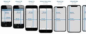 Image result for iPhone Screen Add Sizes