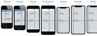 Image result for iPhone 6s Pixel Size