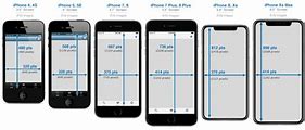 Image result for Largest iPhone Screen Size On a Phone