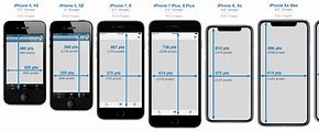 Image result for Apple iPhone 7 DisplaySize