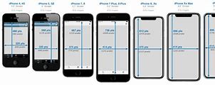 Image result for Apple Phone Screen Sizes All Models