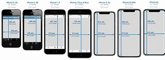 Image result for Apple iPhone 4 Screen Size