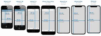 Image result for All iPhone Sizes Sideways