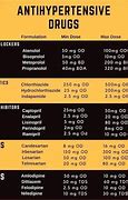 Image result for Color Coding Chart for Pharmacology