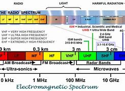 Image result for Frequency Spectrum Chart Hi-Def