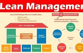 Image result for Benefits of Lean
