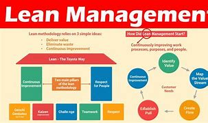 Image result for Lean Management Strategy