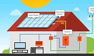 Image result for Figuring Out What I Need for My Solar Bank for House