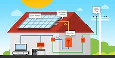 Image result for Complete Home Solar Electric System