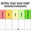 Image result for Decimal Chart for Mesurments