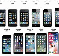 Image result for World's First iPhone 15 Owner