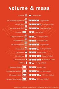 Image result for Measurement Conversion Chart for Cooking