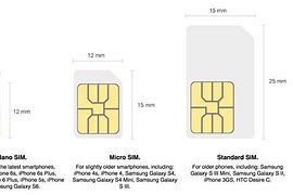 Image result for iPhone 8 Sim Card Size