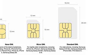 Image result for iPhone Sim Card Compatibility Chart