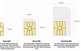 Image result for iPhone Sim Card Compatibility Chart