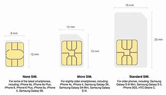 Image result for iPhone 7 Plus Sim Card Type