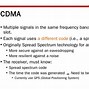 Image result for TDMA CDMA