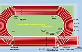 Image result for Standard 400-Meter Track