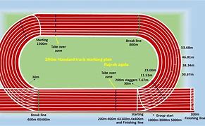 Image result for Cubic Meter Size