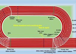 Image result for How Far Is 200 Meters