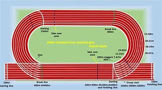 Image result for Athletics Track Markings