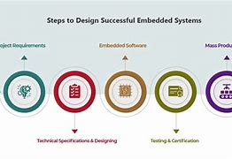 Image result for Embedded System Design Circle Image