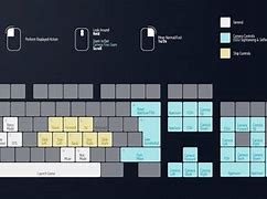 Image result for Keyboard Themes Characters