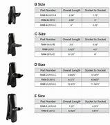 Image result for RAM Mount Size Chart