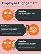 Image result for Survey Results Infographic
